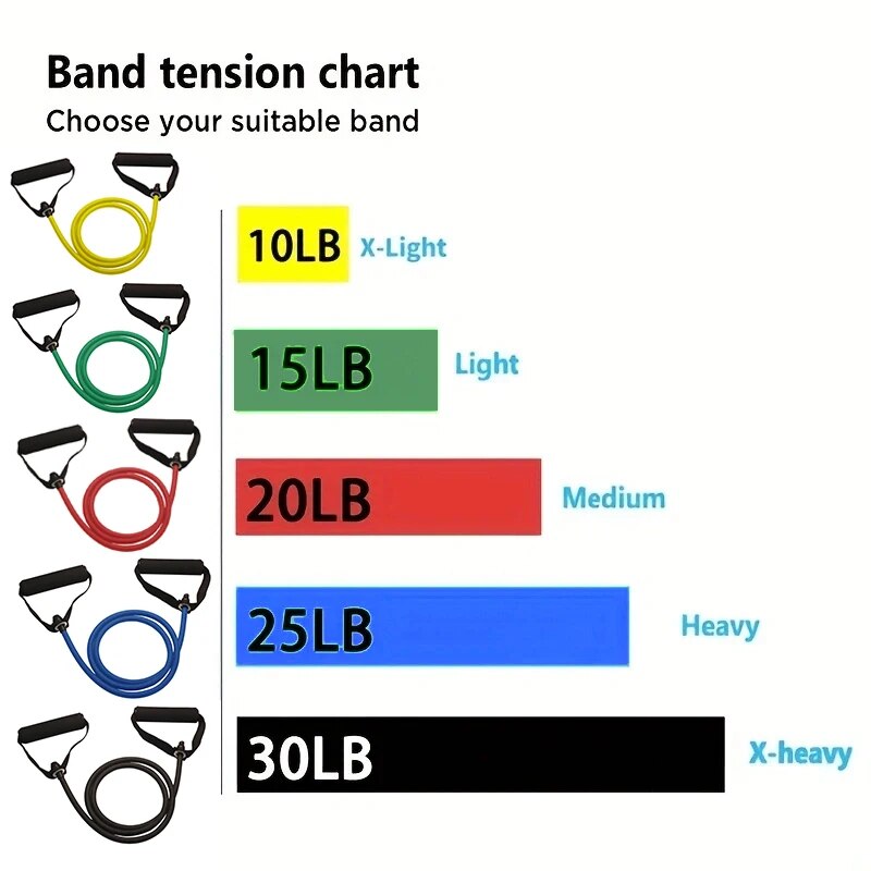 손잡이가 있는 저항 밴드, 운동 밴드, 남성용 여성용  - Resistance Bands Set With Handles 리뷰 및 가격